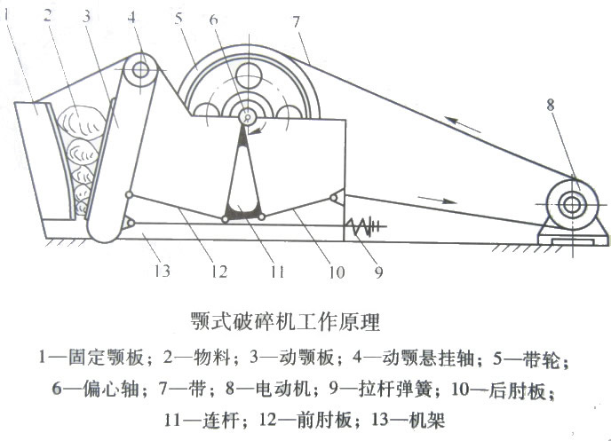 颚式破碎机结构示意图