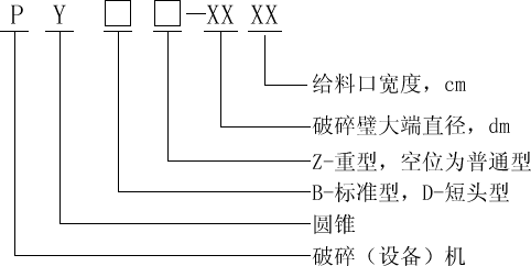 弹簧式圆锥破碎机型号表示方法