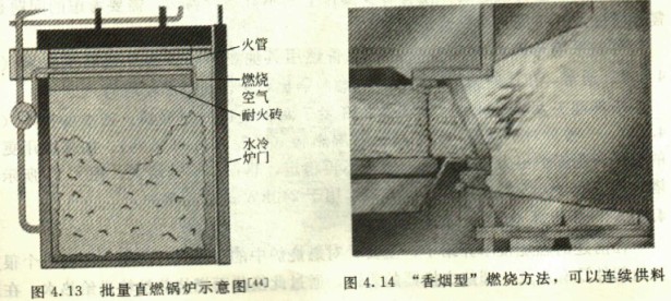 生物质锅炉