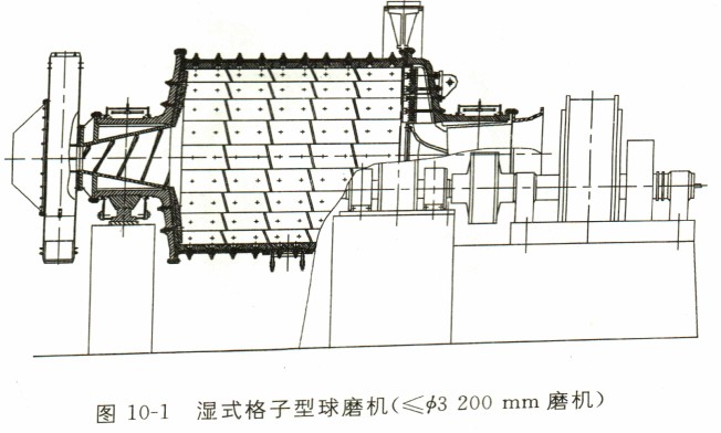 湿格子型球磨机