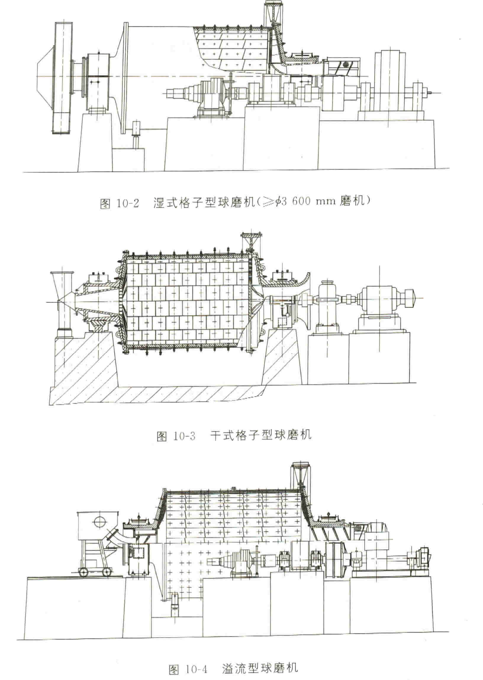 球磨机类型