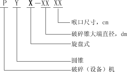 旋盘式破碎机型号表示方法