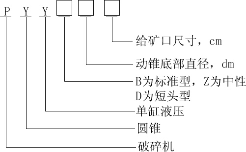 单缸液压破碎机型号表示方法