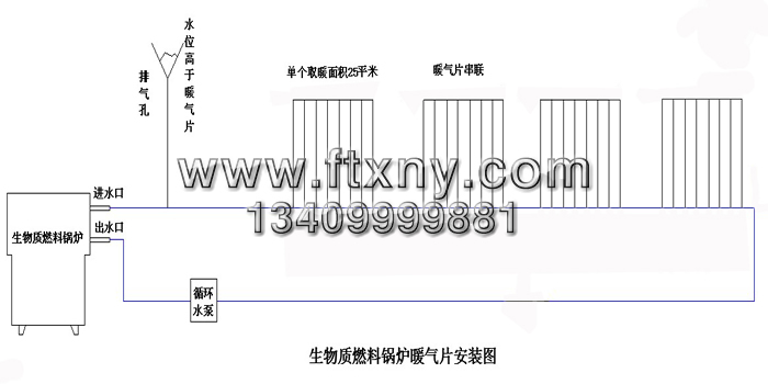 生物质锅炉暖气片安装