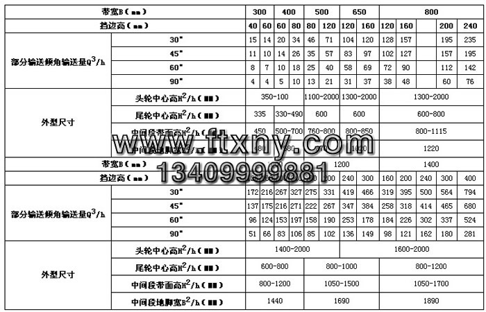 皮带输送机参数