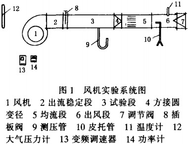 风机实验系统图