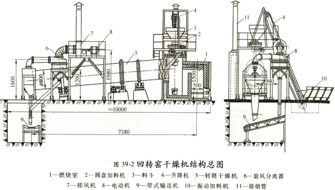 回转窑干燥机装置总图