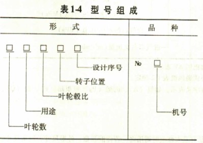 轴流风机型号组成