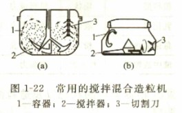 常用的搅拌混合造粒机