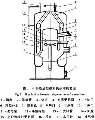 生物质成型燃料锅炉结构简图