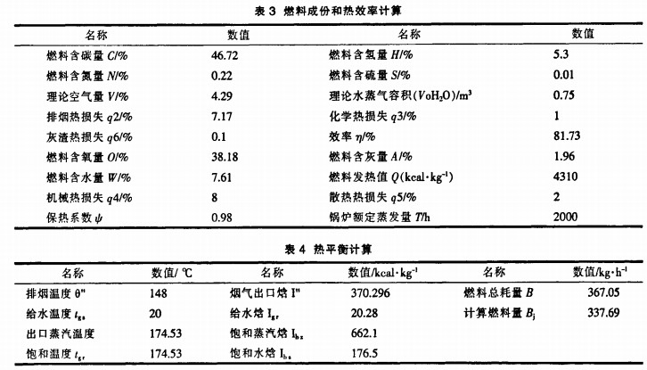 生物质燃料成分和热效率计算