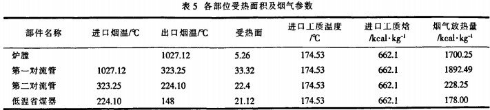 生物质锅炉各受热面积及烟气参数