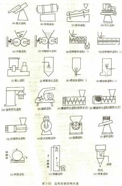 造粒设备结构示意图