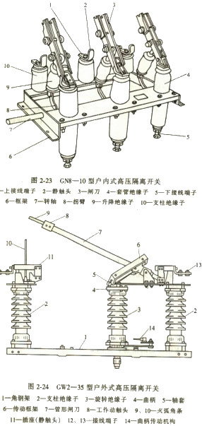 户内型和户外型高压隔离开关