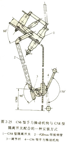 手力操纵机构与CN8型隔离开关配合的一种安装方式