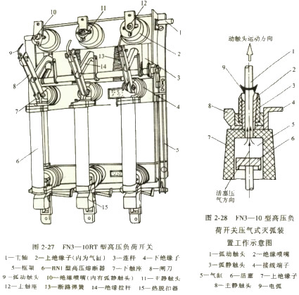 高压负荷开关