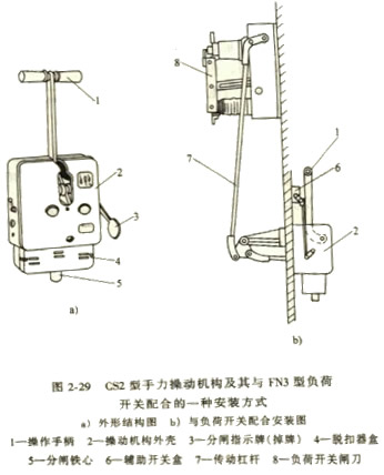 手力操作机构及其与FN3型负荷