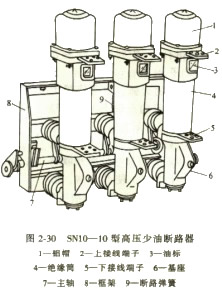 高压少油断路器1