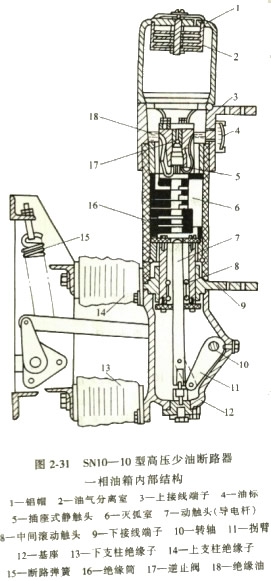 高压少油断路器