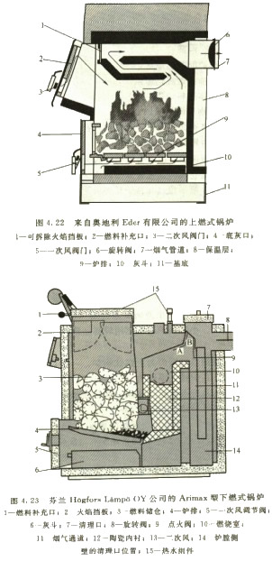 上燃式生物质锅炉与下燃式生物质锅炉