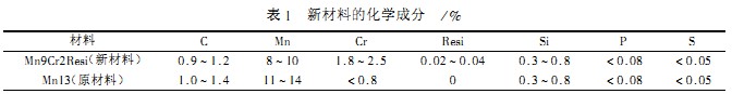 球磨机新材料化学成分