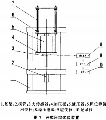 秸秆压块机开式压缩实验装置