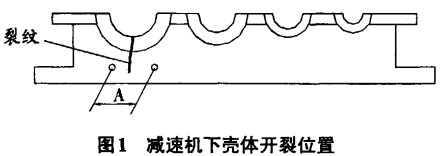 斗式提升机减速机下壳体开裂位置