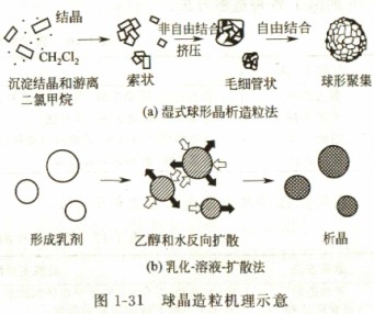 颗粒机造粒机