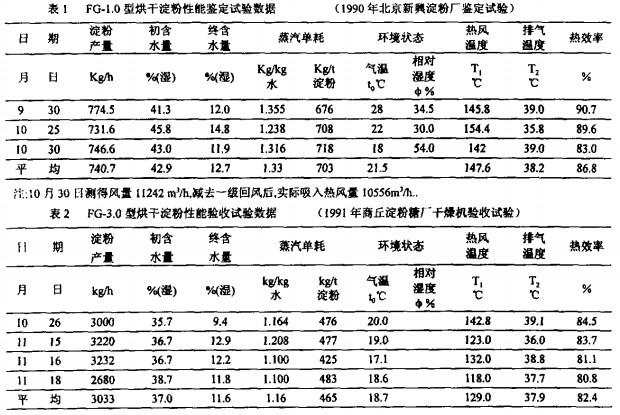 气流式烘干机