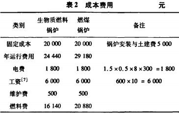 生物质锅炉费用成本