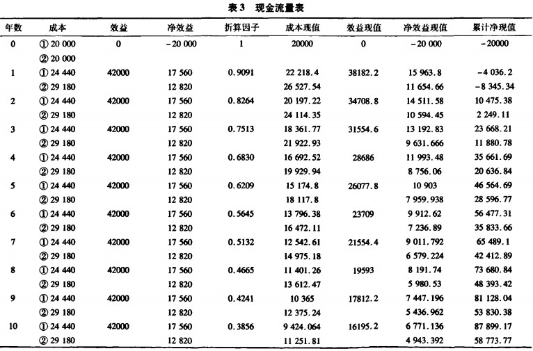 生物质燃料锅炉现金流量表