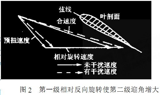 风机第二级反向旋转使第二级迎角减小