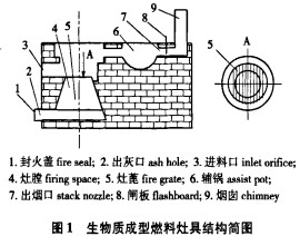 生物质锅炉结构简图