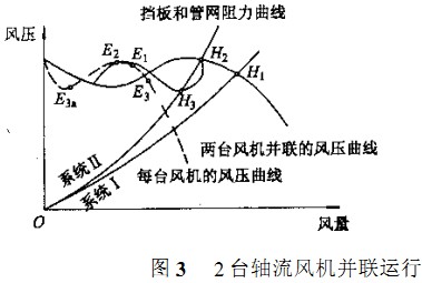 2台轴流风机并联运行