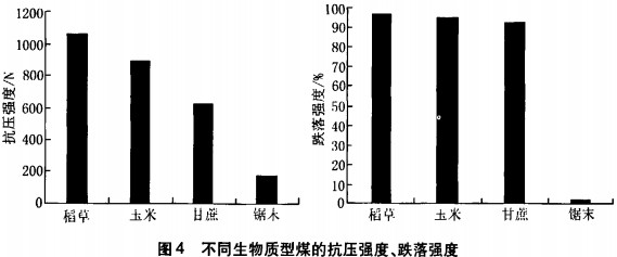 不同生物质燃料的抗压强度与跌落强度