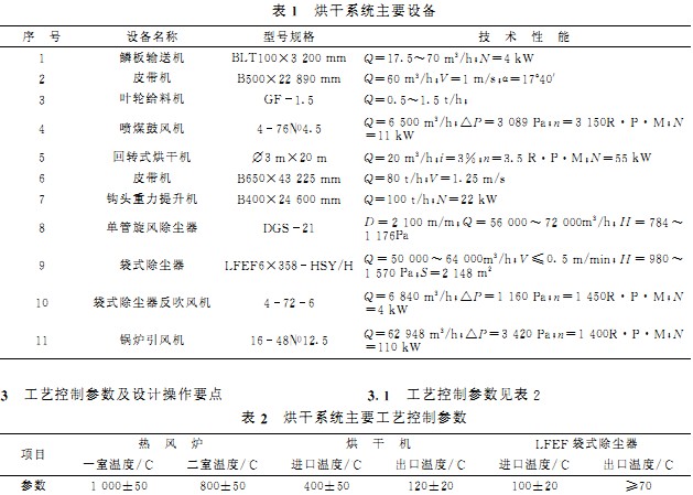 烘干机主要设备