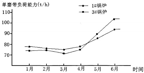 锅炉