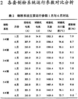 雷蒙磨