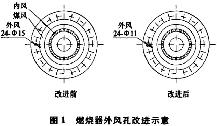 回转窑燃烧器外风孔改进示意图