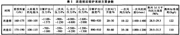 回转窑