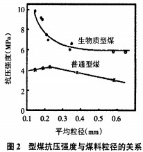 生物质燃料颗粒机