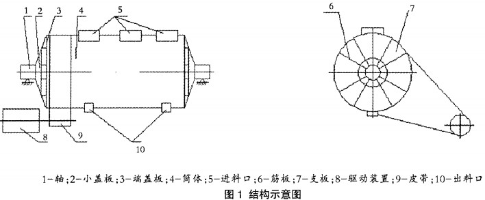 球磨机结构示意图