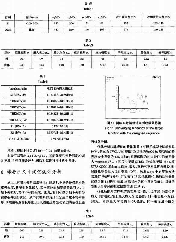 30吨陶瓷球磨机的有限元强度分析及尺寸优化