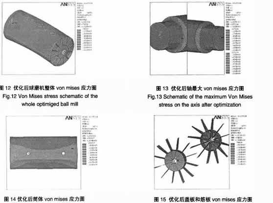 30吨陶瓷球磨机的有限元强度分析及尺寸优化