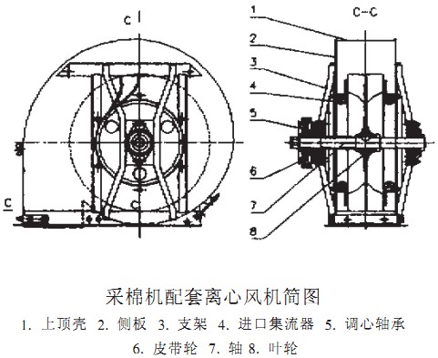 离心风机