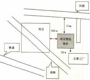 生物质燃料预选厂址示意图