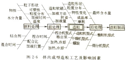 颗粒机秸秆压块机