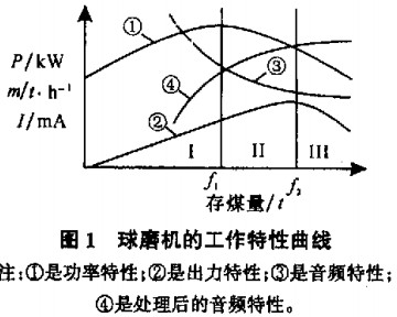 球磨机雷蒙磨