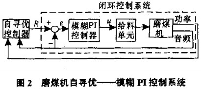 球磨机雷蒙磨