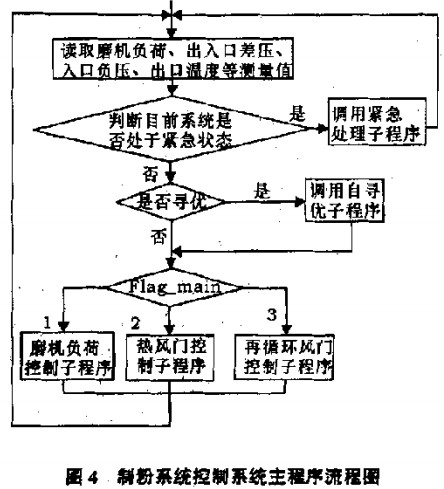 球磨机雷蒙磨